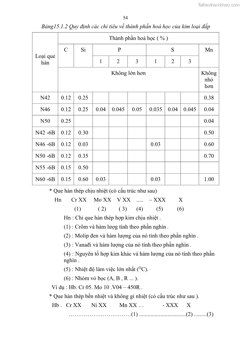 Giáo trình Hàn hồ quang tay cơ bản Nghề Hàn - Trường CĐ Lào Cai - 5 Trang 55