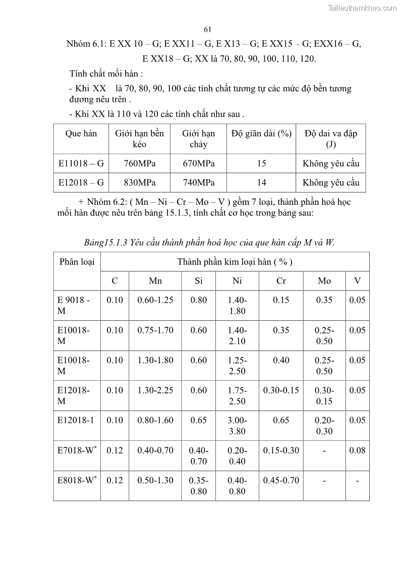 Giáo trình Hàn hồ quang tay cơ bản Nghề Hàn - Trường CĐ Lào Cai - 6 Trang 62
