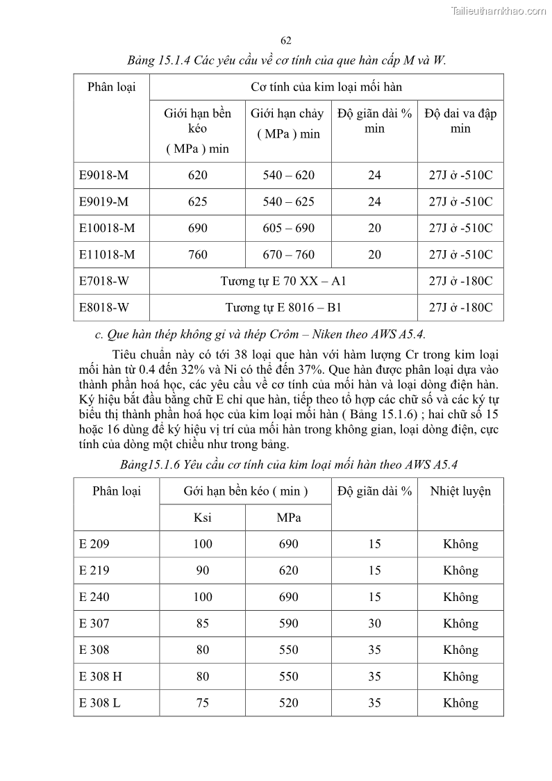Giáo trình Hàn hồ quang tay cơ bản Nghề Hàn - Trường CĐ Lào Cai - 6 Trang 63