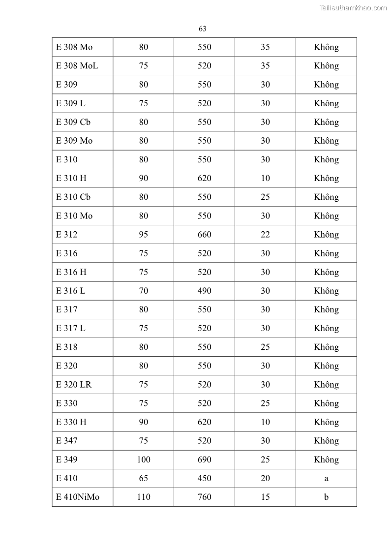 Giáo trình Hàn hồ quang tay cơ bản Nghề Hàn - Trường CĐ Lào Cai - 6 Trang 64