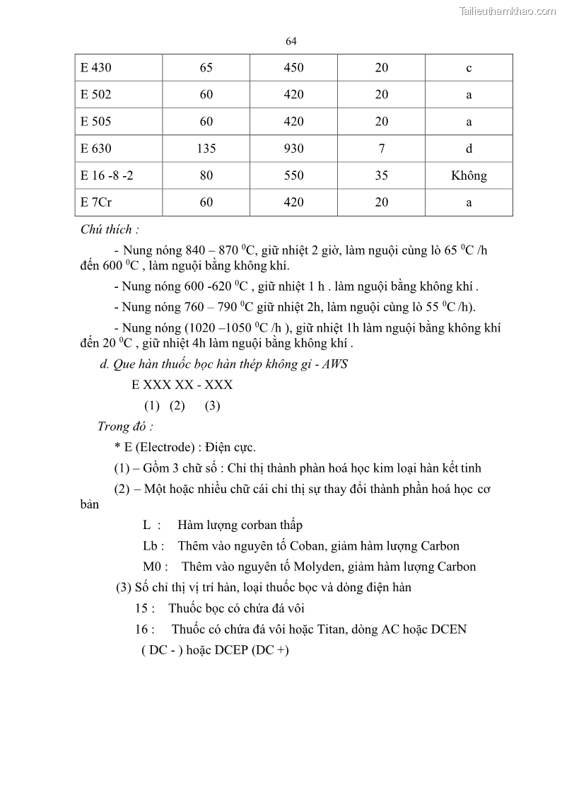 Giáo trình Hàn hồ quang tay cơ bản Nghề Hàn - Trường CĐ Lào Cai - 6 Trang 65