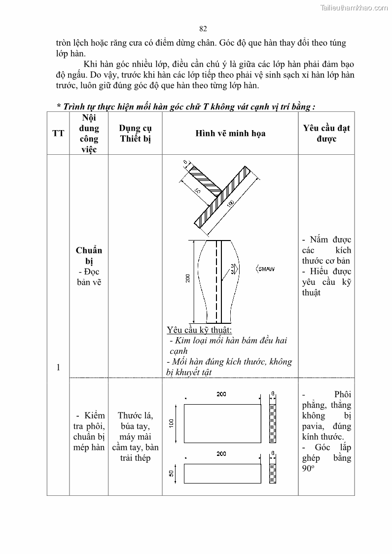 Giáo trình Hàn hồ quang tay cơ bản Nghề Hàn - Trường CĐ Lào Cai - 7 Trang 83
