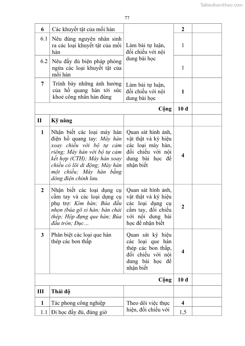 Giáo trình Hàn hồ quang tay cơ bản Nghề Hàn - Trường CĐ Lào Cai - 7 Trang 78