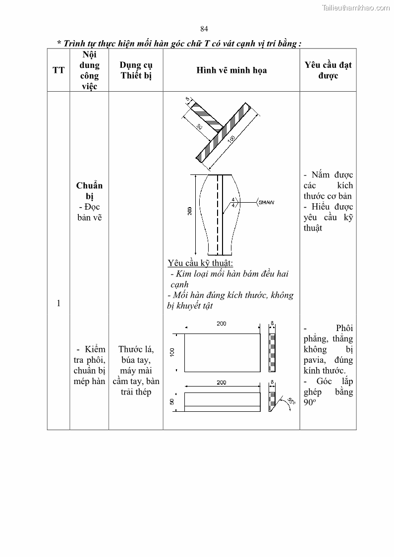 Giáo trình Hàn hồ quang tay cơ bản Nghề Hàn - Trường CĐ Lào Cai - 8 Trang 85
