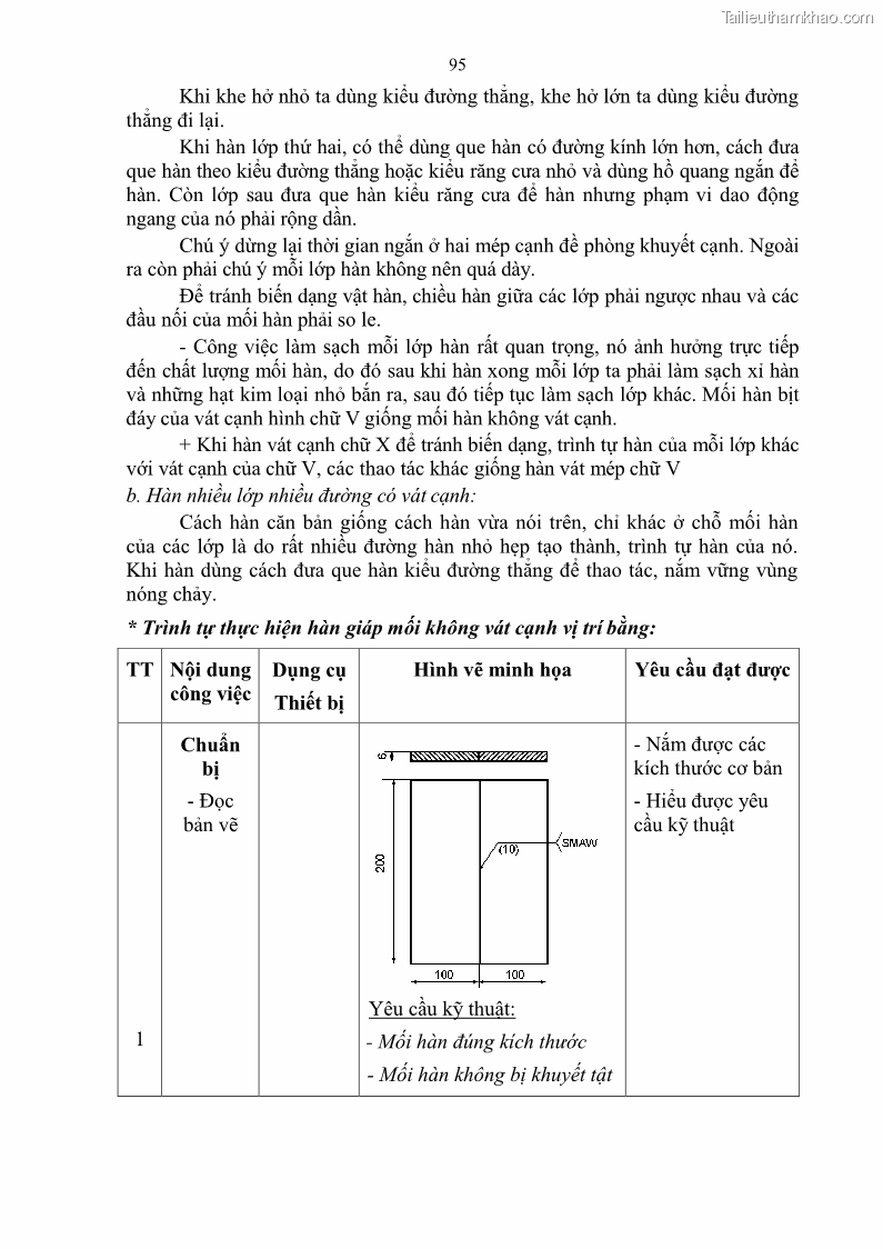 Giáo trình Hàn hồ quang tay cơ bản Nghề Hàn - Trường CĐ Lào Cai - 8 Trang 96