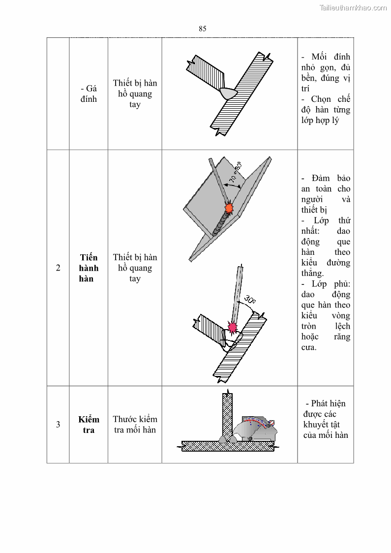 Giáo trình Hàn hồ quang tay cơ bản Nghề Hàn - Trường CĐ Lào Cai - 8 Trang 86