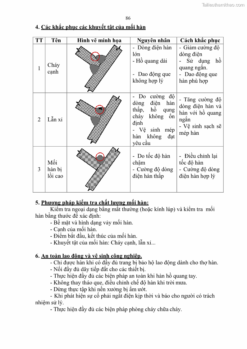 Giáo trình Hàn hồ quang tay cơ bản Nghề Hàn - Trường CĐ Lào Cai - 8 Trang 87