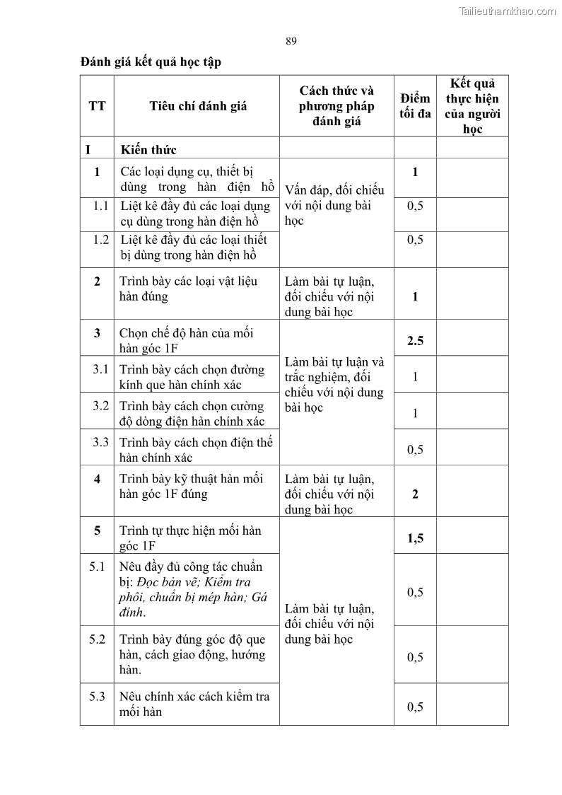 Giáo trình Hàn hồ quang tay cơ bản Nghề Hàn - Trường CĐ Lào Cai - 8 Trang 90