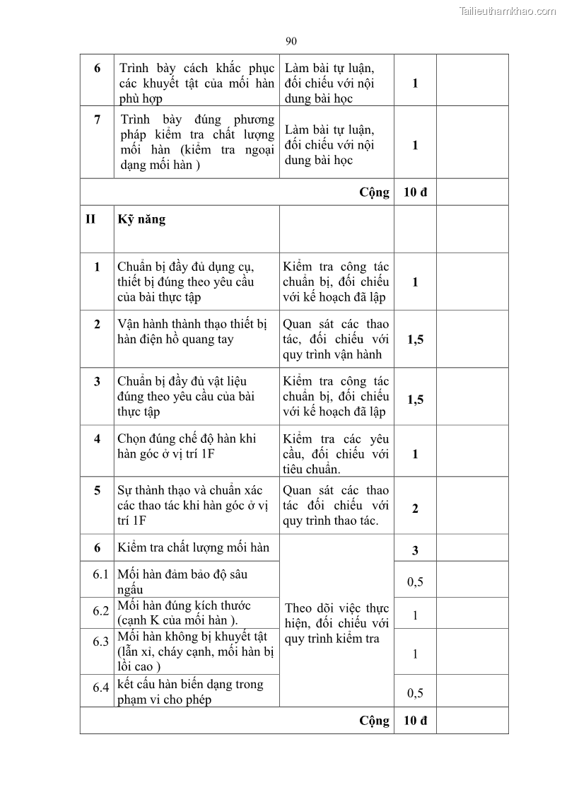 Giáo trình Hàn hồ quang tay cơ bản Nghề Hàn - Trường CĐ Lào Cai - 8 Trang 91