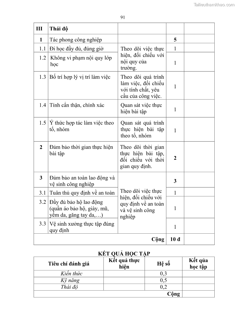Giáo trình Hàn hồ quang tay cơ bản Nghề Hàn - Trường CĐ Lào Cai - 8 Trang 92