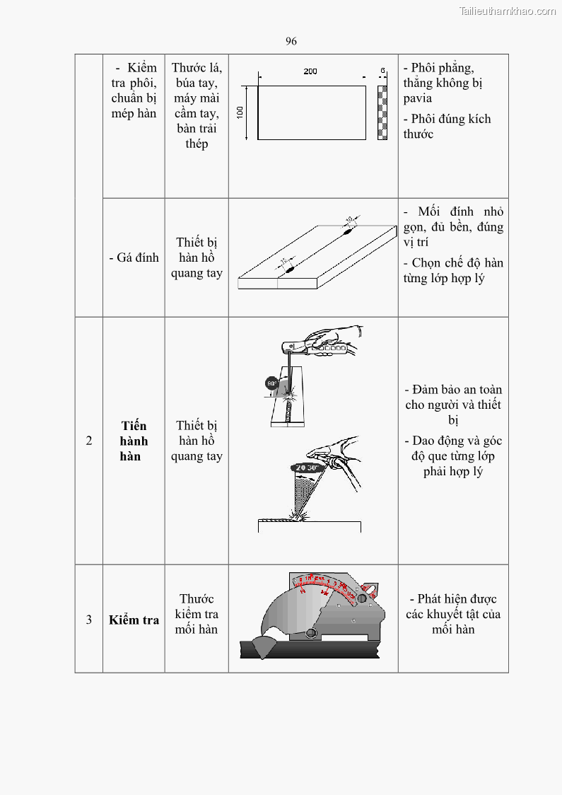 Giáo trình Hàn hồ quang tay cơ bản Nghề Hàn - Trường CĐ Lào Cai - 9 Trang 97