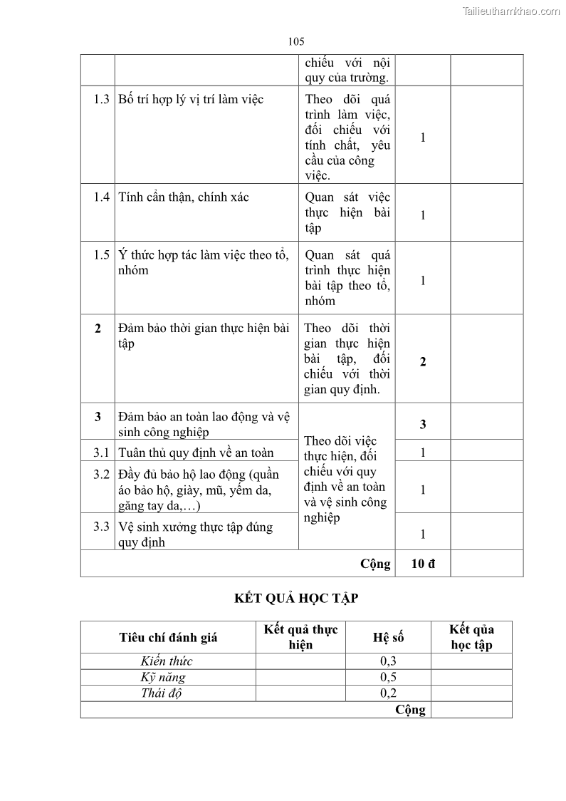Giáo trình Hàn hồ quang tay cơ bản Nghề Hàn - Trường CĐ Lào Cai - 9 Trang 106