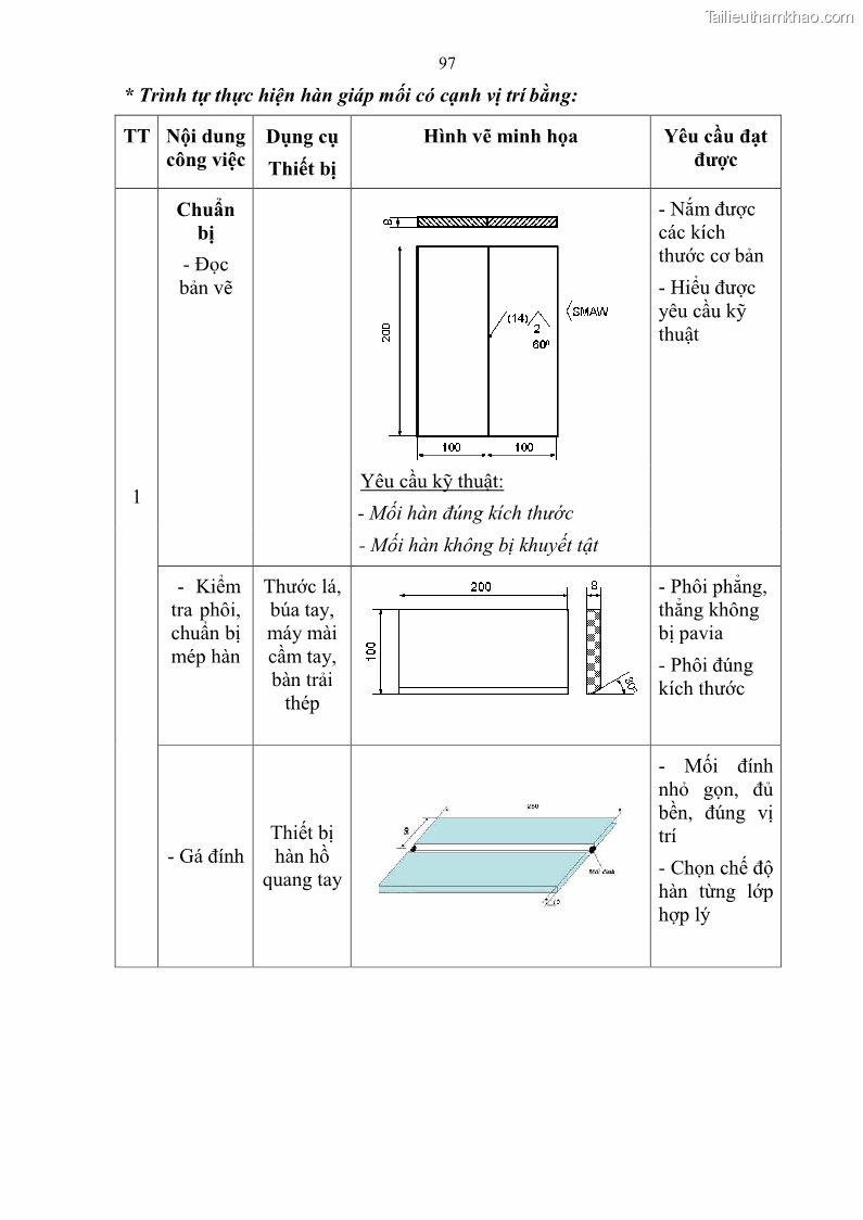 Giáo trình Hàn hồ quang tay cơ bản Nghề Hàn - Trường CĐ Lào Cai - 9 Trang 98
