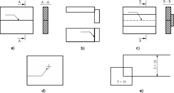Hình 15 1 1 Biểu diễn mối hàn trên bản vẽ b Không phụ thuộc vào phương pháp 1