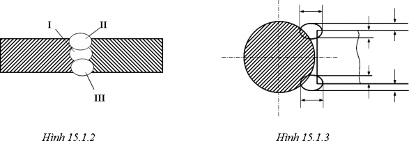 1 1 2 Quy ước ký hiệu mối hàn trên bản vẽ a Cấu trúc quy ước ký hiệu mối 2