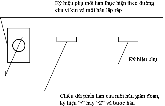 Hình 15 1 5 Quy ước ký hiệu mối hàn phi tiêu chuẩn 4