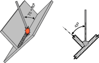 Hình 15 2 1 Góc độ que hàn khi hàn góc một lớp Có thể thực hiện hàn liên kết 1