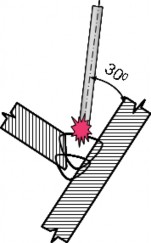 Đảm bảo an toàn cho người và thiết bị Lớp thứ nhất dao động que hàn theo 14