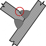 Dòng điện hàn lớn Hồ quang dài Dao động que không hợp lý Giảm cường độ 16