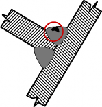 Do cường độ dòng điện hàn thấp hồ qung cháy không ổn định Vệ sinh mép hàn 17