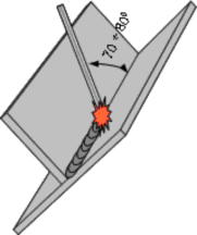 Đảm bảo an toàn cho người và thiết bị Dao động và góc độ que từng lớp 5