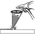 Đảm bảo an toàn cho người và thiết bị Dao động và góc độ que từng lớp 4