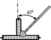Đảm bảo an toàn cho người và thiết bị Dao động và góc độ que từng lớp 10