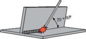 Đảm bảo an toàn cho người và thiết bị Lớp thứ nhất dao động que hàn theo 18