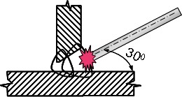 Đảm bảo an toàn cho người và thiết bị Lớp thứ nhất dao động que hàn theo 19