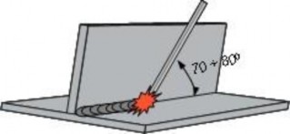 Đảm bảo an toàn cho người và thiết bị Dao động và góc độ que từng lớp 9