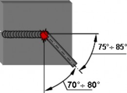 Khi vật hàn tương đối mỏng cách dao động que hàn kiểu đường thẳng đi lại 2