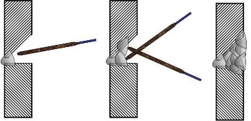 Chú ý dừng lại thời gian ngắn ở hai mép cạnh đề phòng khuyết cạnh Ngoài ra 3