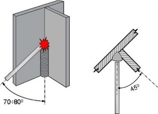 Đảm bảo an toàn cho người và thiết bị Dao động và góc độ que từng lớp 8