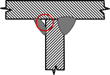 Cường độ dòng điện hàn quá nhỏ Góc độ que hàn chưa hợp lý Tăng cường 10