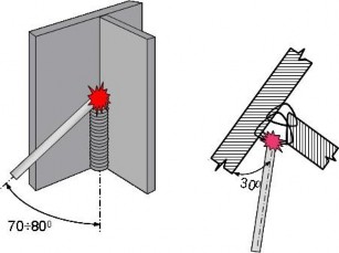 Đảm bảo an toàn cho người và thiết bị Lớp thứ nhất dao động que hàn theo 6