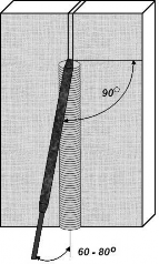 Đảm bảo an toàn cho người và thiết bị Ngồi đúng tư thế que hàn đúng góc 11