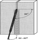 Khi hàn đứng giáp mối góc độ que hàn tính theo bên phải bên trái là 90 0 Bởi 3