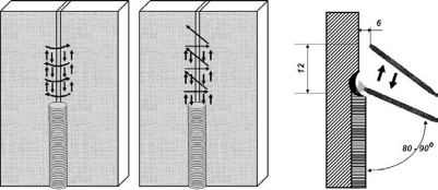 Khi hàn trong trường hợp yêu cầu độ ngấu của mối hàn cao phải rút ngắn 4