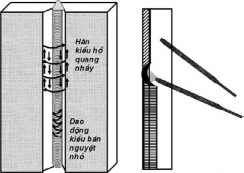 Khi mối hàn cao thì dùng kiểu bán nguyệt khi bề mặt mối hàn yêu cầu bằng 5
