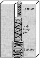 Bất cứ dùng cách đưa que hàn theo kiểu nào để hàn đường hàn lớp thứ nhất 6
