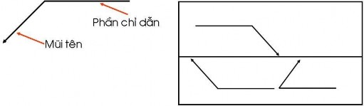 Đối tượng bị tham chiếu 1 2 3 2 Các ký hiệu phụ trong mối hàn Ký hiệu mối 35