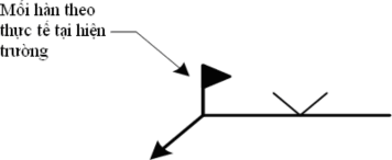 Ký hiệu ngấu hoàn toàn Complete Penetration Ký hiệu hàn góc chữ T kiểu so le Ký 12