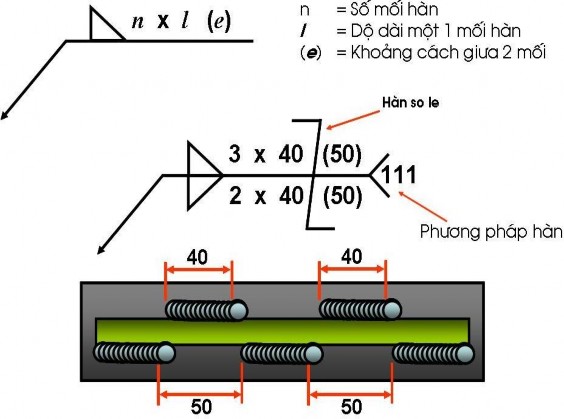 Ký hiệu mối hàn đắp hàn tạo bề mặt Ký hiệu mối hàn giáp mối rãnh vát 14