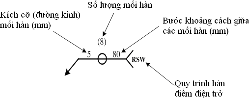 Ký hiệu mối hàn giáp mối hàn hai phía vát một bên 1 3 Ký hiệu một số phương 18