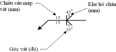 1 3 Ký hiệu một số phương pháp hàn theo tiêu chuẩn quốc tế Tên phương pháp 19