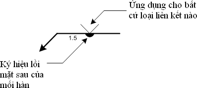 Đường tham chiếu kép Hai hoặc nhiều đường tham chiếu có thể sử dụng chung 9