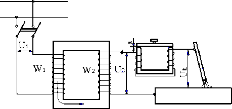 Hình 15 1 1 Sơ đồ nguyên lý của máy hàn xoay chiều kiểu CTЄ Máy chạy có tải 1