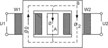 Hình 15 1 3 Sơ đồ nguyên lý của máy hàn xoay chiều có lõi di động Cấu tạo 3