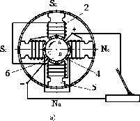 Theo nguyên lý điện từ khi có dòng điện thông qua rôto của máy phát điện sẽ 9