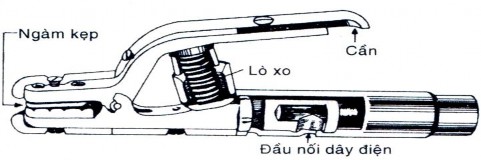 Tác dụng của kìm hàn Dẫn điện và cặp chặt que hàn cấu tạo của kìm hàn 4